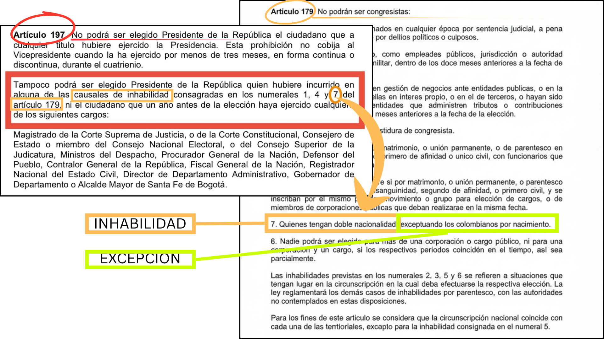 Ilustración hecha por La Nueva Prensa para explicar el argumento de la magistrada del CNE. Artículos 197 y 179 de la Constitución de Colombia. Ilustración hecha por La Nueva Prensa para explicar el argumento de la magistrada del CNE. Artículos 197 y 179 de la Constitución de Colombia.