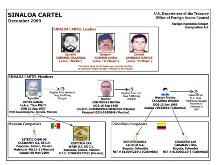 En este organigrama del Departamento del Tesoro, de los Estados Unidos, aparece la posición de Néstor Alonso Tarazona Enciso en el Cartel de Sinaloa.